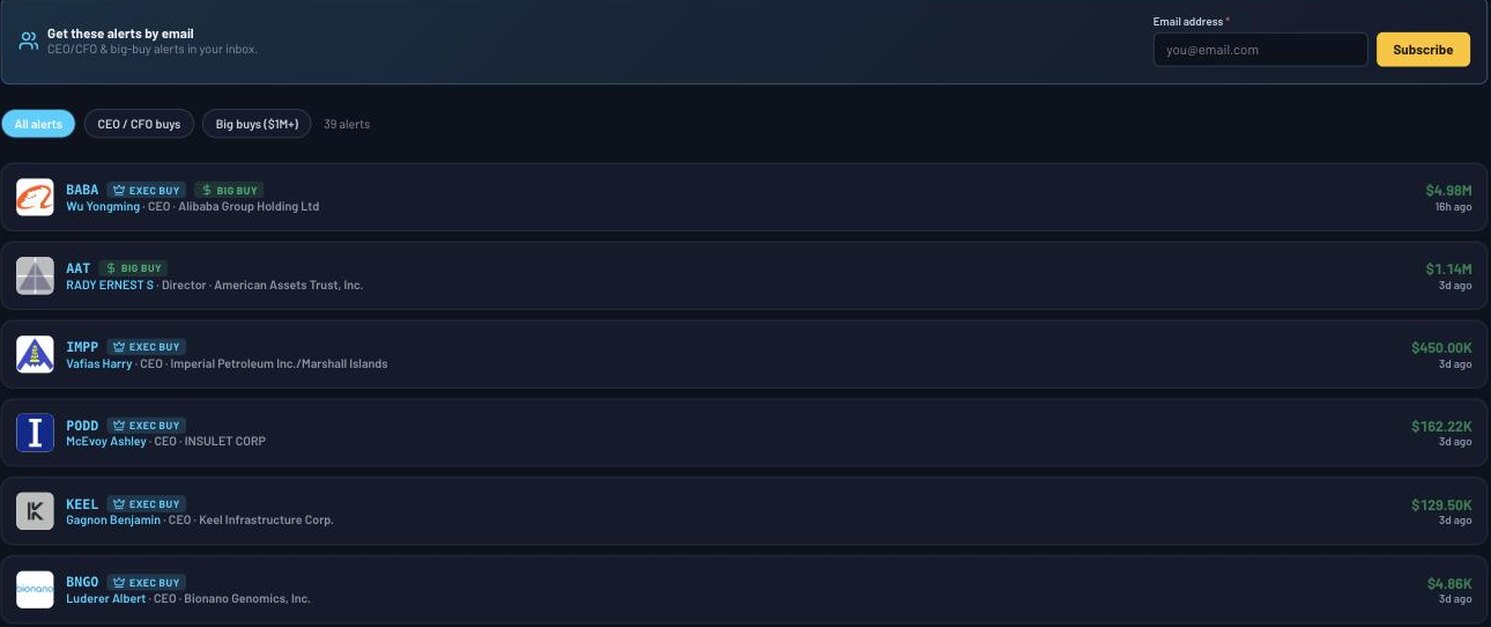 Real-time insider alerts