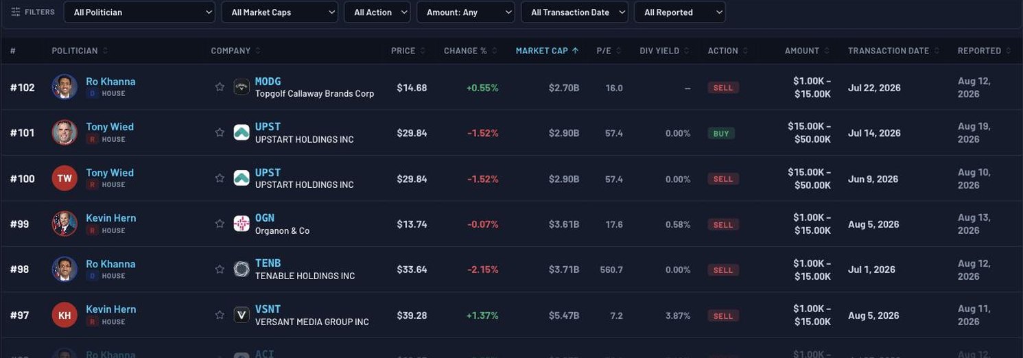 Congress trading