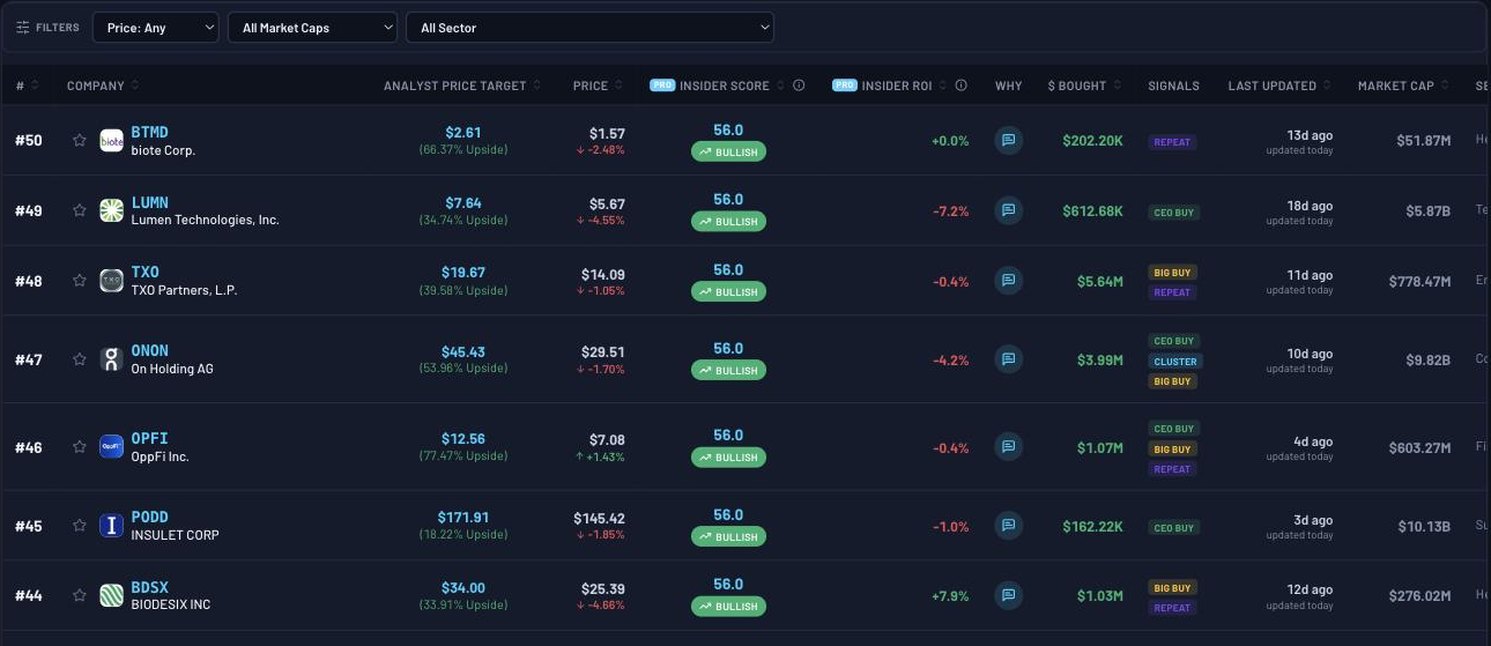 Top Insider Scores & indicators